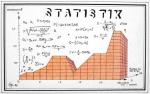 STATISTIK