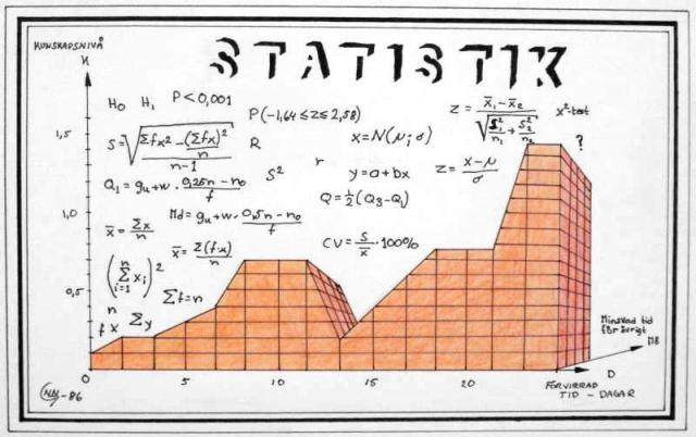 STATISTIK
