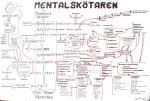 Mentalskötaren