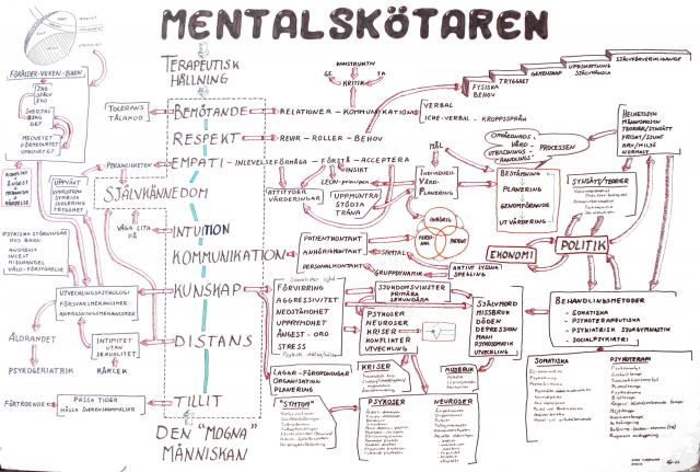 Mentalskötaren